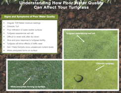 Understanding How Poor Water Quality Effects Turf Quality