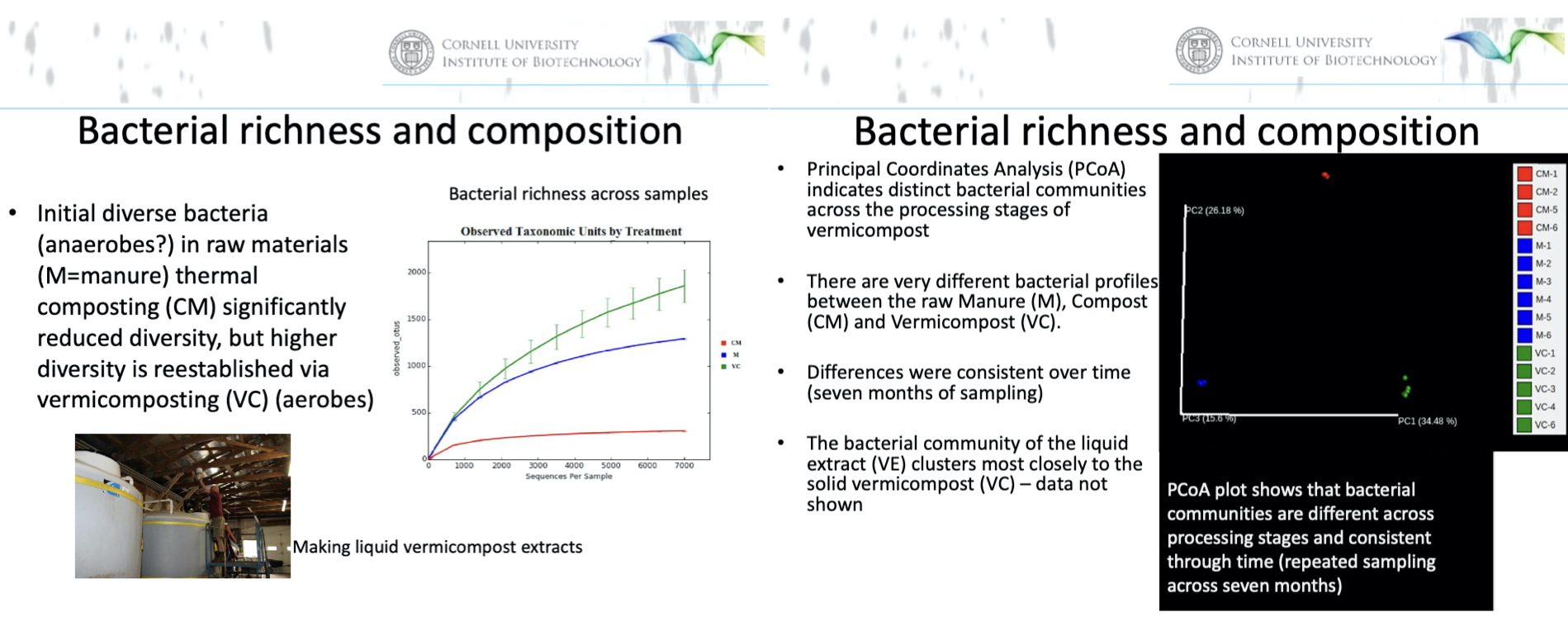 Worm Power Turf Bacterial richness and composition.001-1